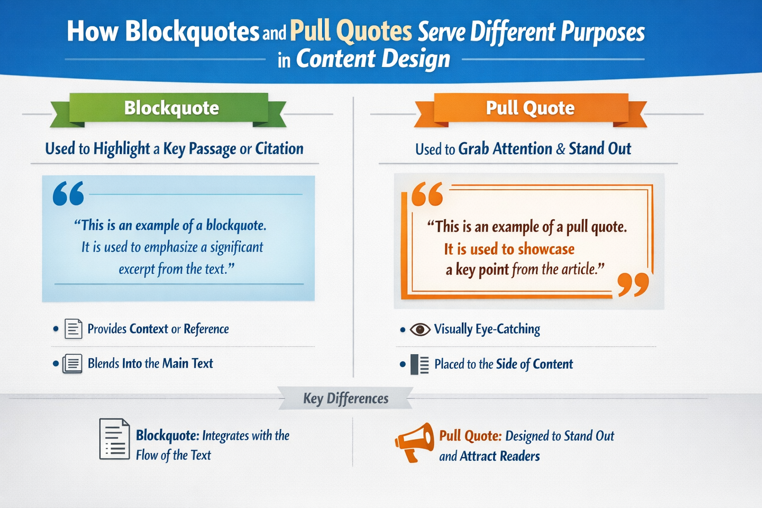 Blockquotes