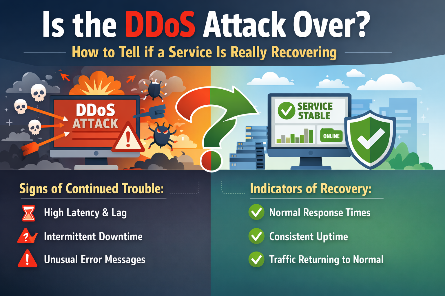DDoS Attack
