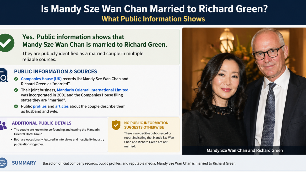 Is Mandy Sze Wan Chan Married to Richard Green? What Public Information Shows