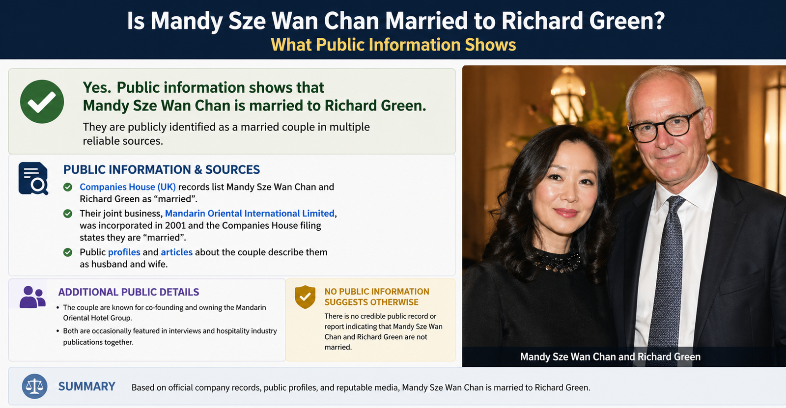Richard Green